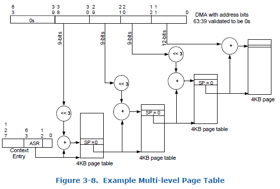 page_table