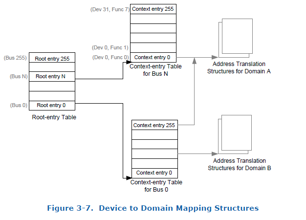 device_to_domain_mapping