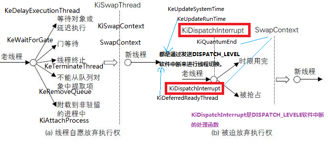 线程调度