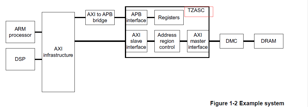 tzasc